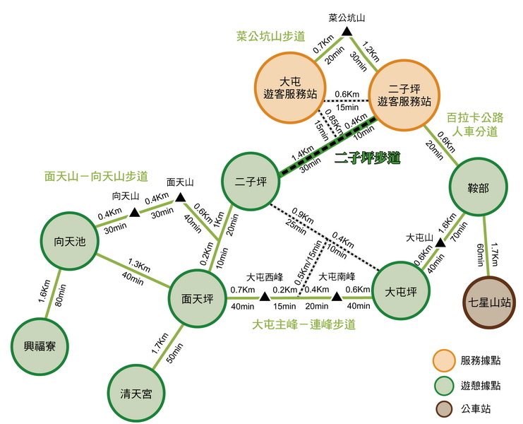 活動路線 二子坪步道圖