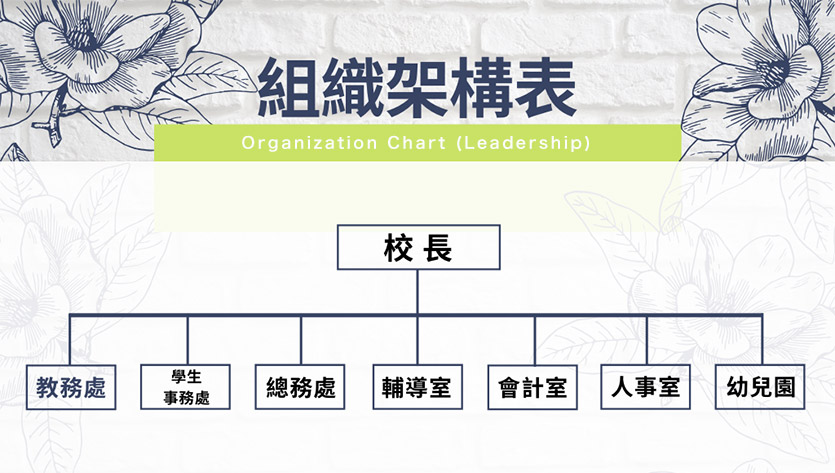 組織架構表